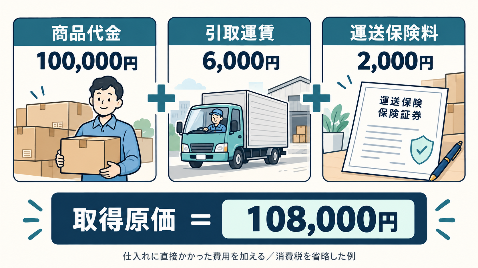 諸掛とは？